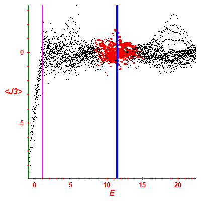 Peres lattice <J3>